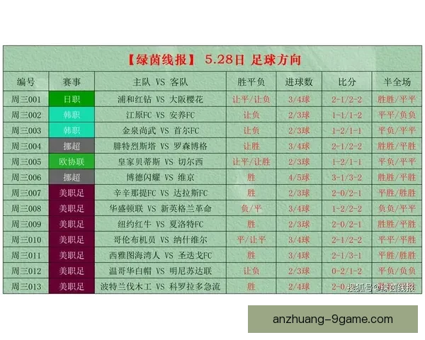 精准分析全球足球赛事走势，打造最实用竞彩预测指南