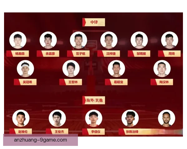 杨瀚森赴美发展计划对青岛队未来阵容与竞争力影响分析